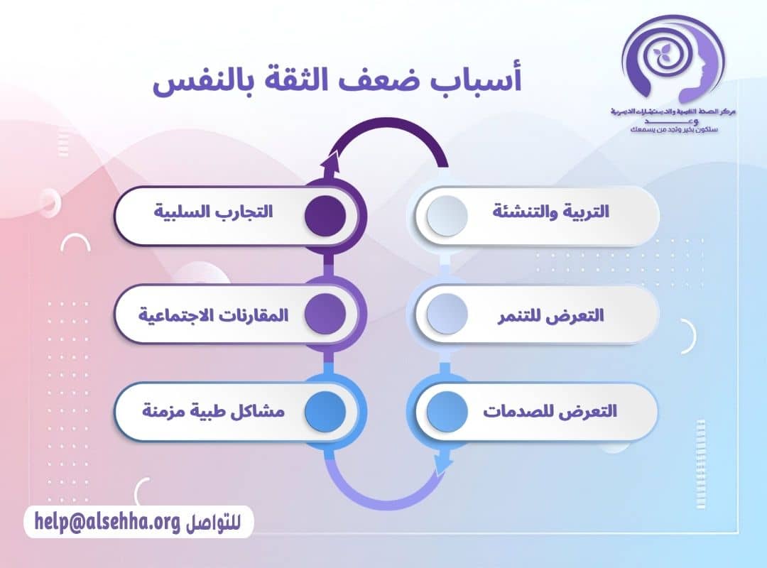 أسباب ضعف الثقة بالنفس